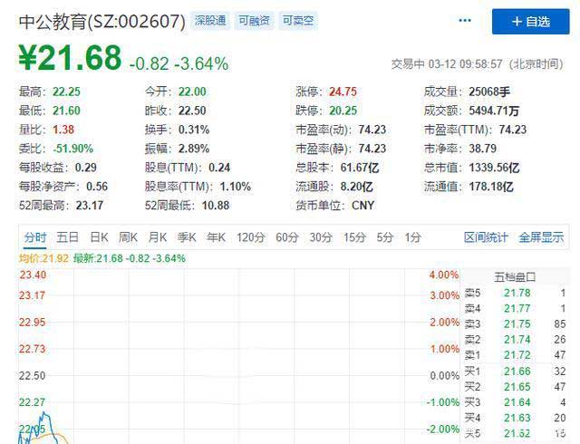 靠公考崛起成千億市值公司，把“考生不過退款”變理財(cái)增收利器