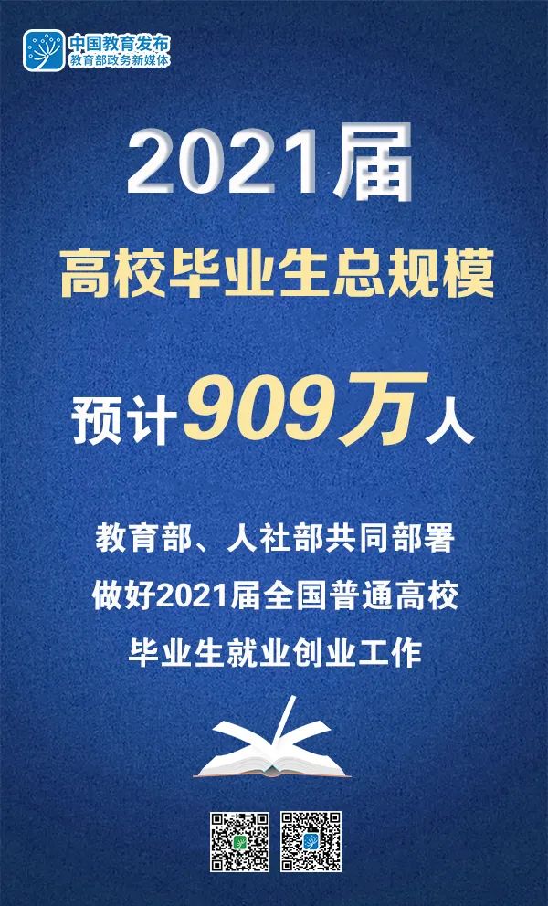 2021屆高校畢業(yè)生909萬，教育部、人社部部署做好就業(yè)工作
