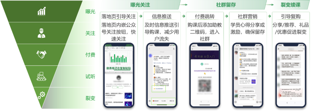 職業(yè)教育增長，正在“電商化”