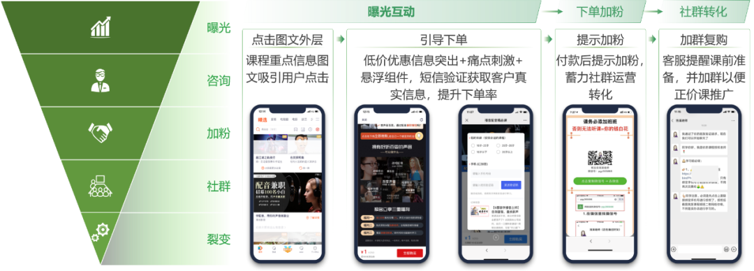 職業(yè)教育增長，正在“電商化”