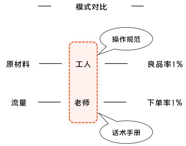K12增長陷阱：只懂教育學(xué)生，卻不會教育用戶