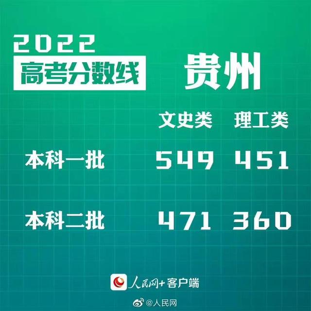 匯總來了！30省份高考分?jǐn)?shù)線公布